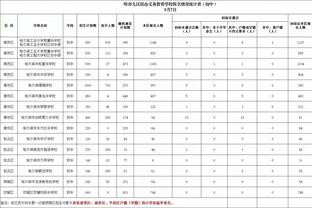 名记：基迪将获得提前续约 若离队会成为球队升级主要交易筹码